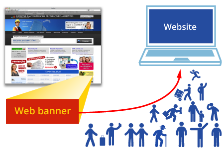 WindByInternet - Web banners