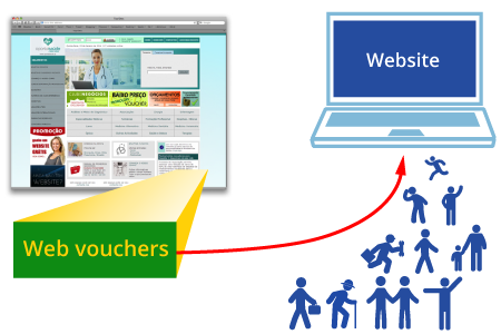 WindByInternet - Web vouchers